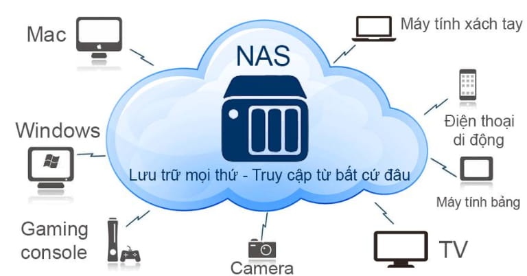 thiết bị lưu trữ nas thiết bị lưu trữ nas